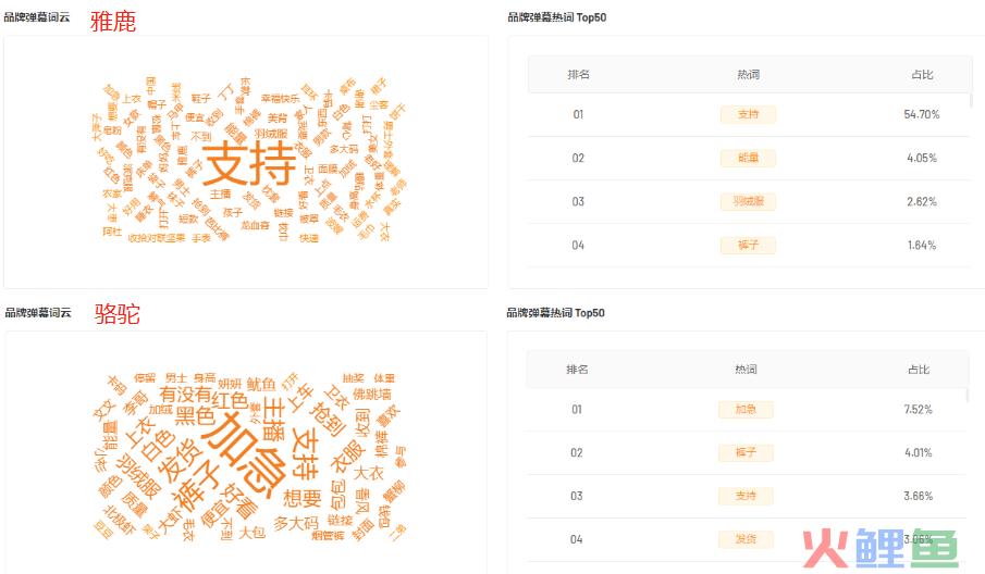 3个月GMV近4000万！雅鹿在快手找到了品牌自播风向标