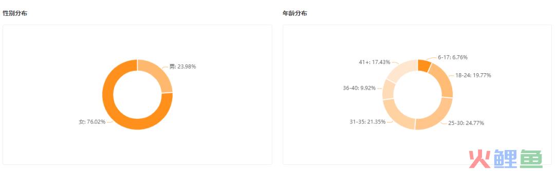 单条视频播放量破2000w，一首《孤勇者》就能盘活一个账号？