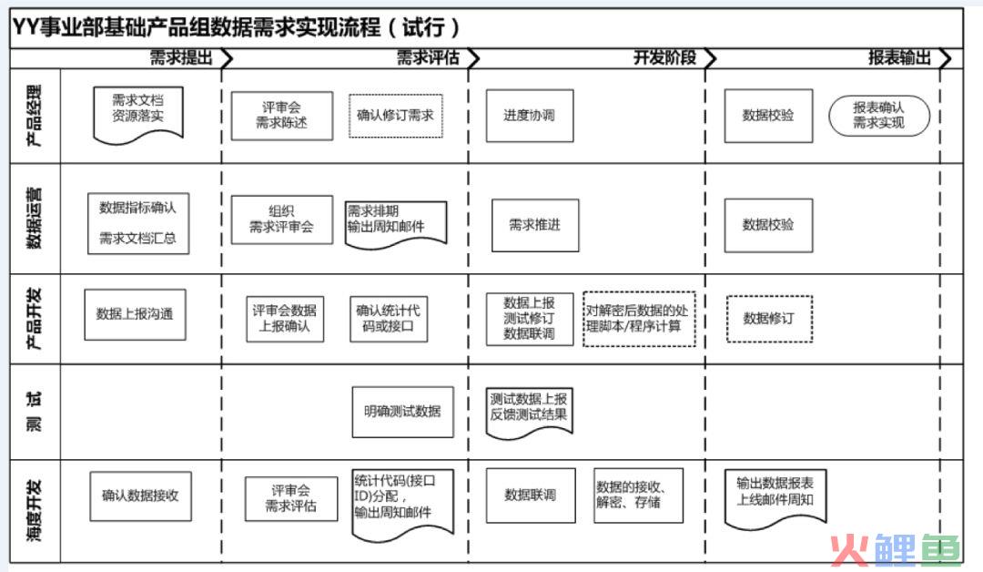 构建企业数据运营体系，究竟要做些什么？（干货长文，可收藏）