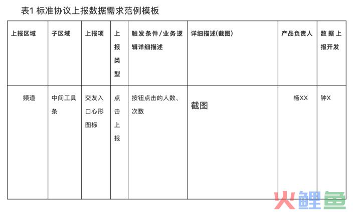 构建企业数据运营体系，究竟要做些什么？（干货长文，可收藏）