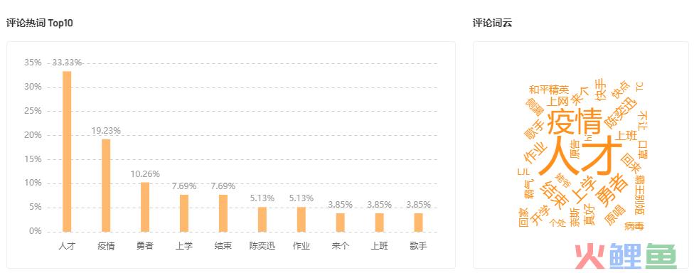 单条视频播放量破2000w，一首《孤勇者》就能盘活一个账号？