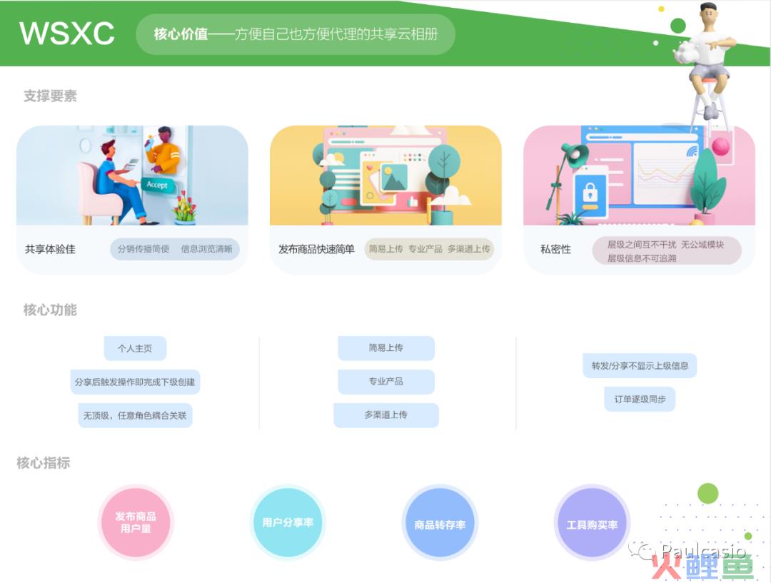 《产品实战笔记-01》_「竞品分析」