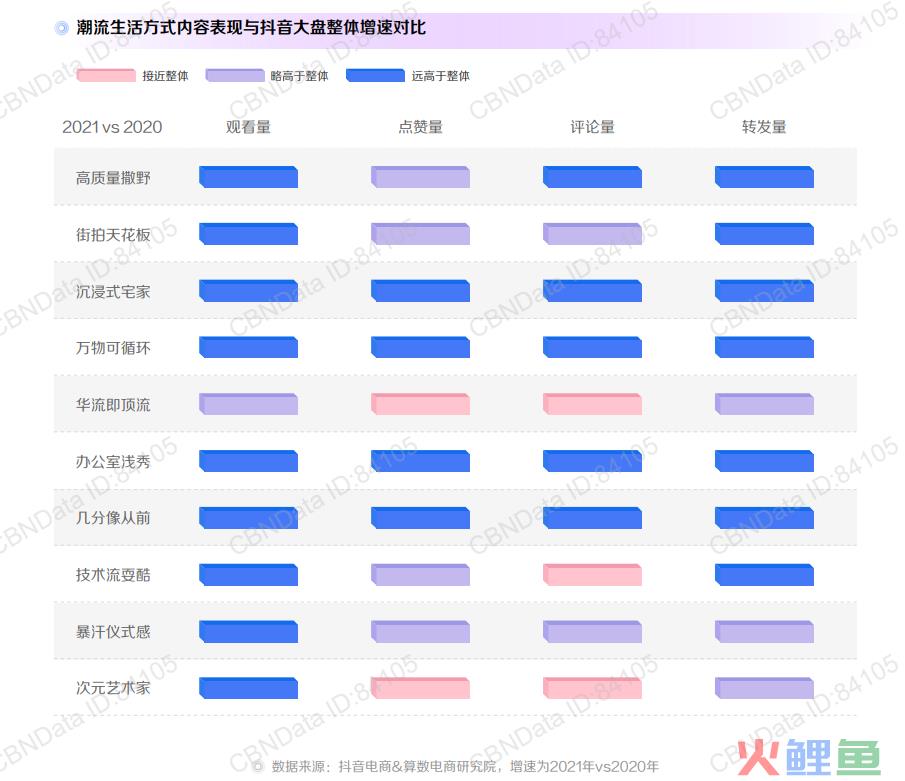 透过十大潮流生活方式，洞悉2022品牌内容走向!