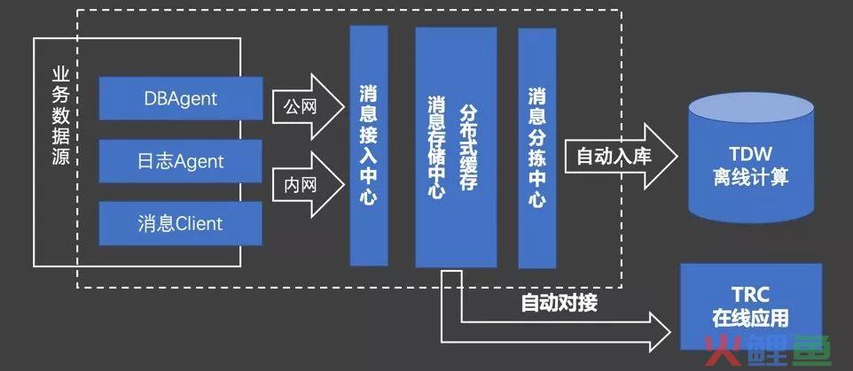 构建企业数据运营体系，究竟要做些什么？（干货长文，可收藏）