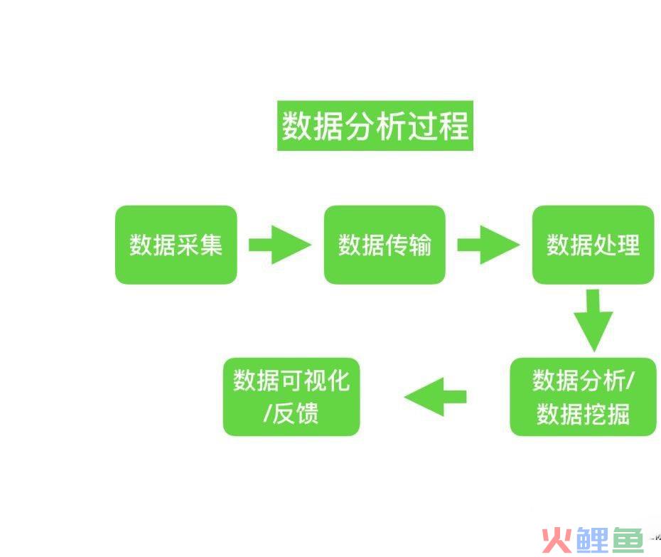 如何做数据埋点?附案例