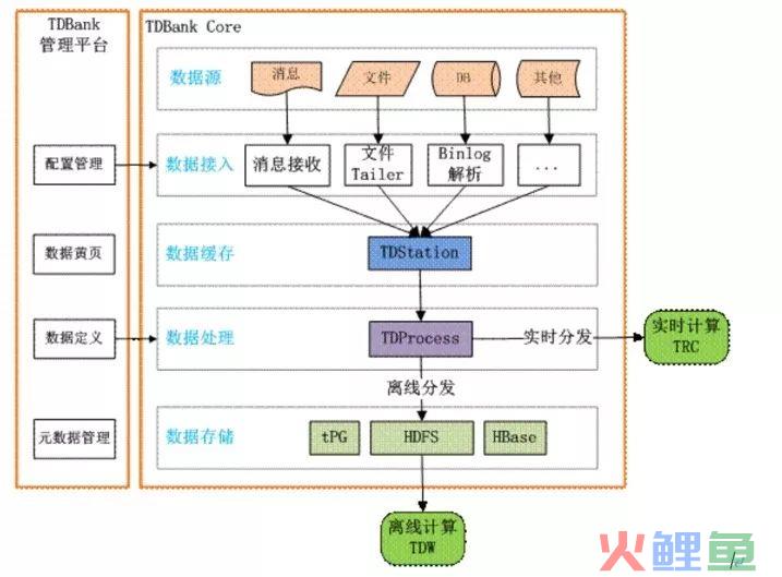 构建企业数据运营体系，究竟要做些什么？（干货长文，可收藏）