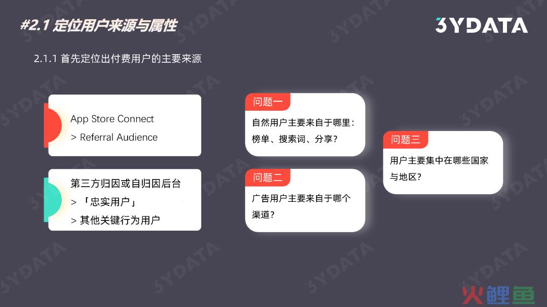 学会CPP全新玩法，助力App Store转化