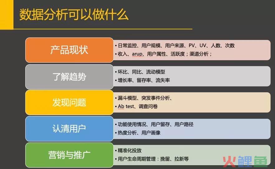 构建企业数据运营体系，究竟要做些什么？（干货长文，可收藏）