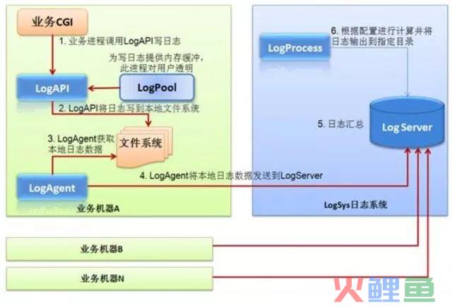 构建企业数据运营体系，究竟要做些什么？（干货长文，可收藏）