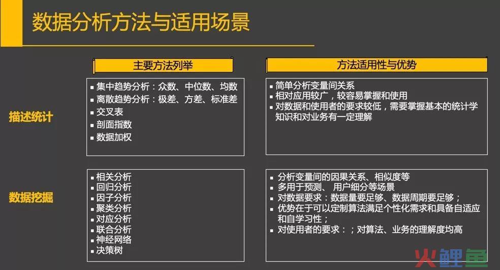 构建企业数据运营体系，究竟要做些什么？（干货长文，可收藏）