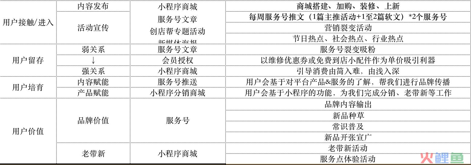 私域流量运营解决方案实际案例解析