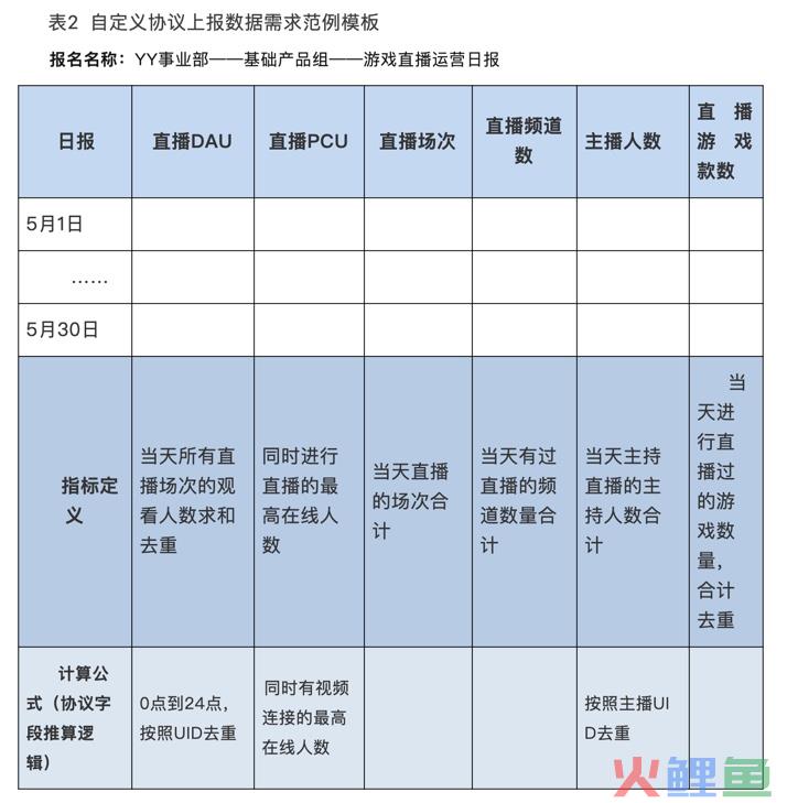 构建企业数据运营体系，究竟要做些什么？（干货长文，可收藏）
