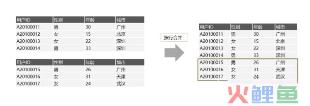 一个埋点的求生之路——数据处理全流程解析