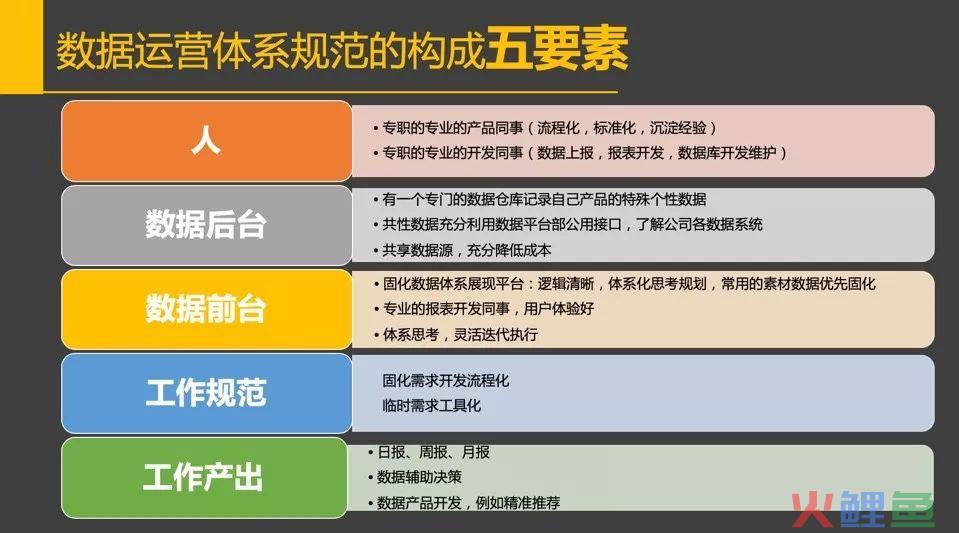 构建企业数据运营体系，究竟要做些什么？（干货长文，可收藏）