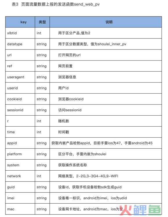 构建企业数据运营体系，究竟要做些什么？（干货长文，可收藏）