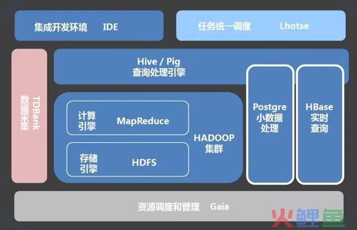 构建企业数据运营体系，究竟要做些什么？（干货长文，可收藏）
