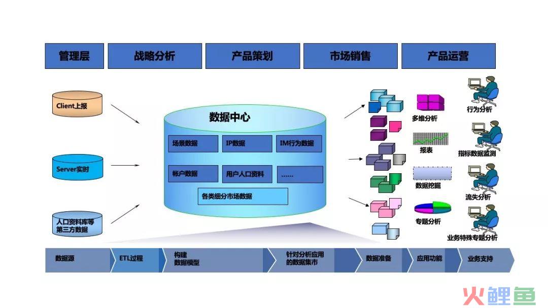 构建企业数据运营体系，究竟要做些什么？（干货长文，可收藏）
