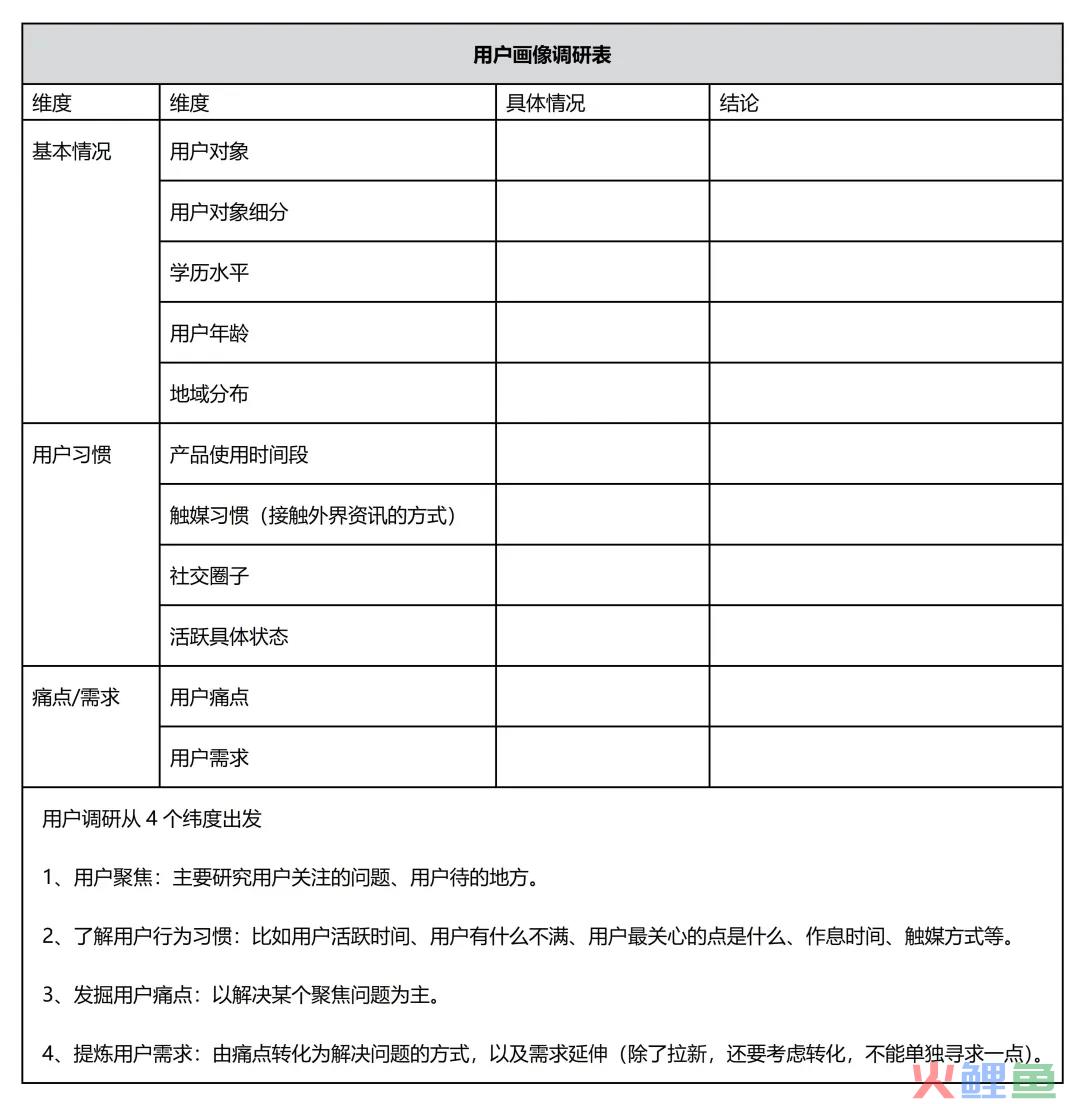 6万商家活动复盘：如何做一场6倍增长的企业微信裂变活动