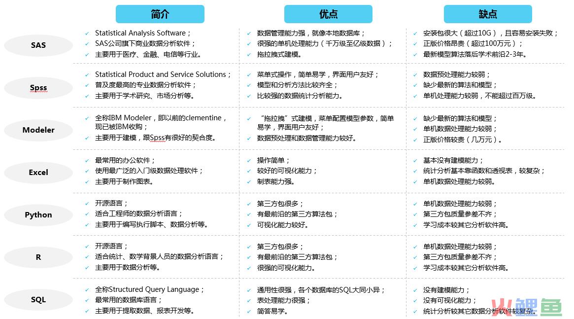 常用数据分析工具优劣势对比