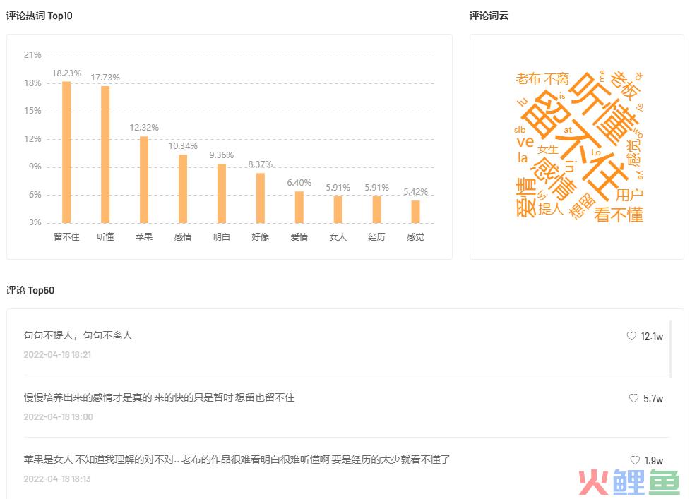 90s视频涨粉超50万，“走心”情感视频如何实现破圈传播？