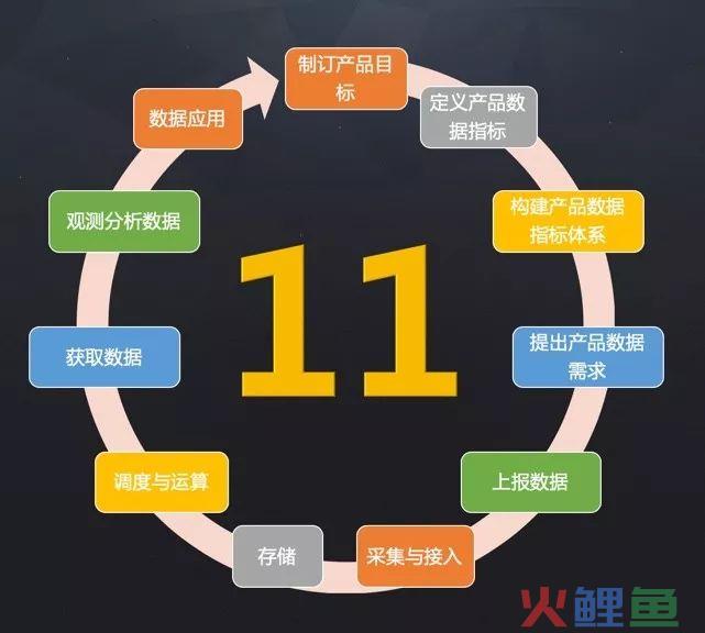 构建企业数据运营体系，究竟要做些什么？（干货长文，可收藏）