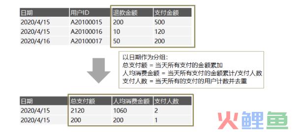 一个埋点的求生之路——数据处理全流程解析