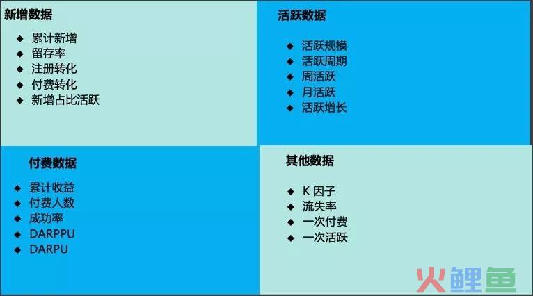 构建企业数据运营体系，究竟要做些什么？（干货长文，可收藏）