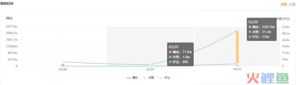 爆了！乡村vlog收割8000w+播放，又一个流量天花板？