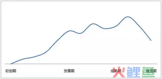 用户运营的6大模型