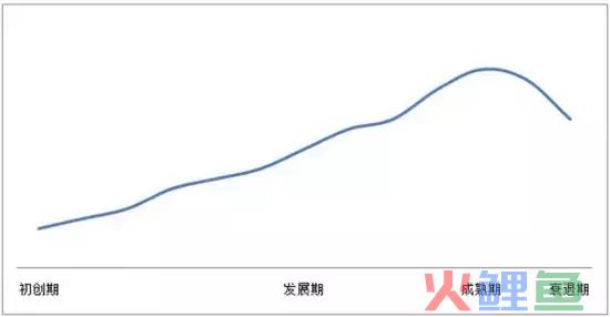 用户运营的6大模型