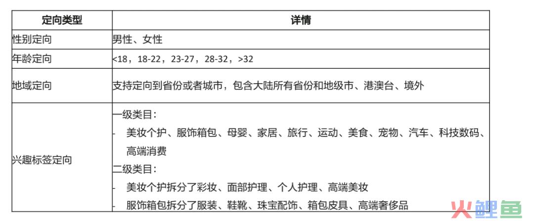 3000字讲透如何在小红书投品牌广告【建议收藏】