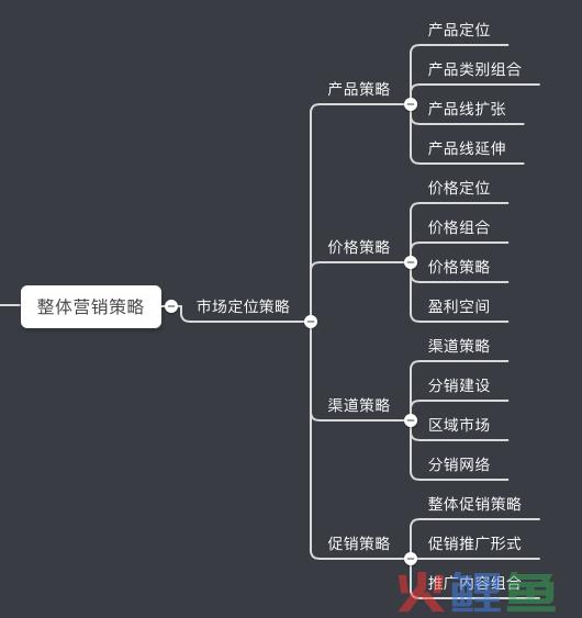 七个步骤，轻松制定一份完整的营销计划方案