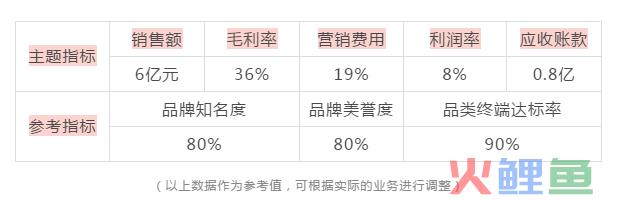 七个步骤，轻松制定一份完整的营销计划方案