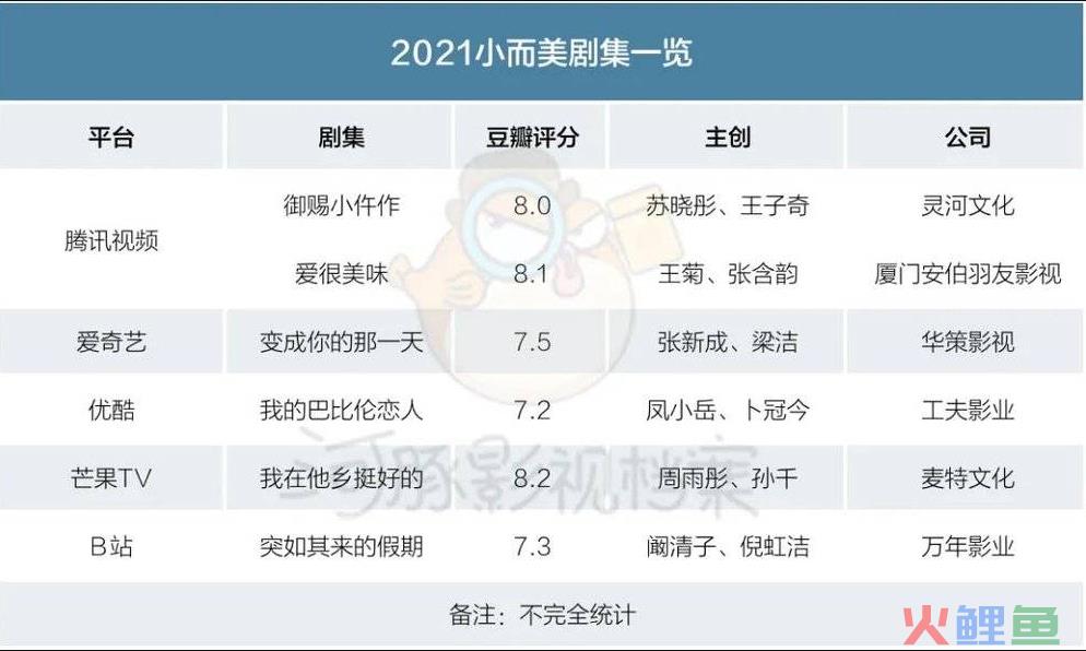 从“朱一旦”到“广场往事”，短视频到微短剧的转型