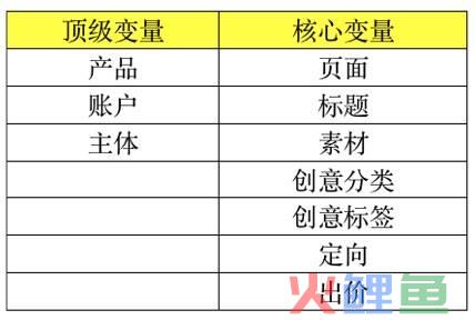 如何保持巨量千川稳定高ROI