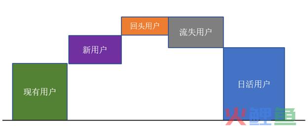 运营实例｜热门游戏的运营数据分析是怎么做好的（多图）