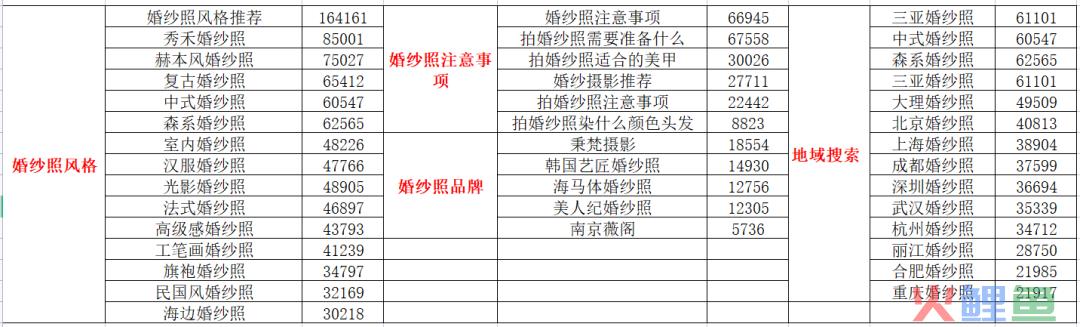 4000字长文，拆解小红书爆文流量密码【建议收藏】