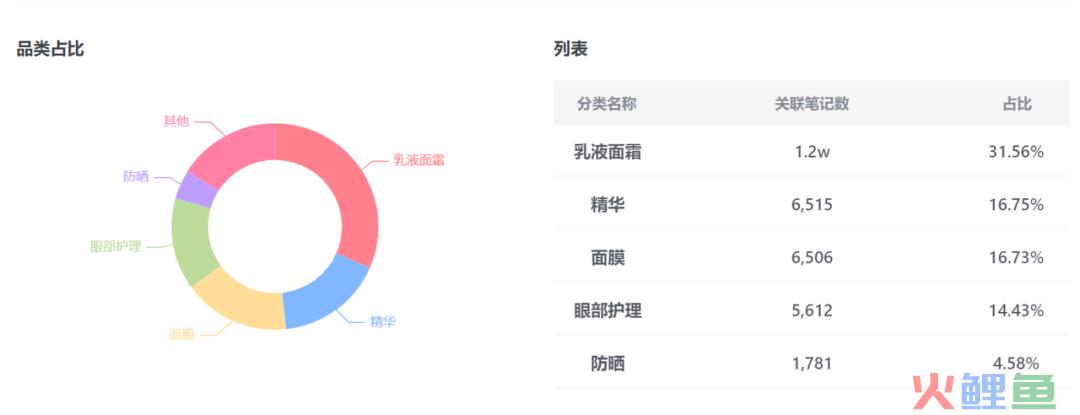 必看！！如何在小红书进行精准投放？【建议收藏】