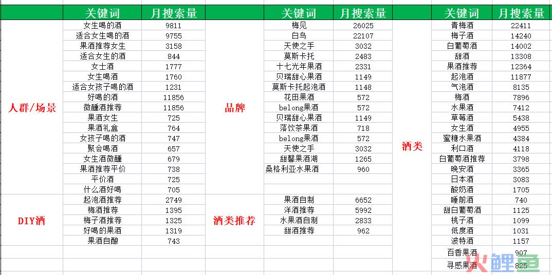 必看！！如何在小红书进行精准投放？【建议收藏】