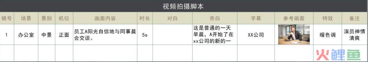 干货丨自媒体短视频运营实践操作步骤详解+效率工具全家桶，收藏