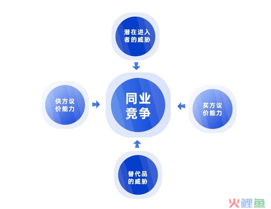 14个小红书思维模型大全，推荐收藏（1.0版）