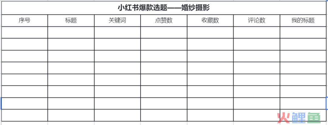 4000字长文，拆解小红书爆文流量密码【建议收藏】