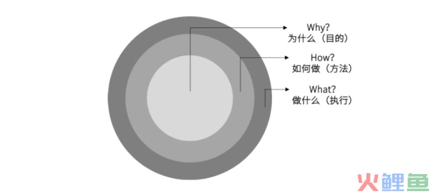 14个小红书思维模型大全，推荐收藏（1.0版）