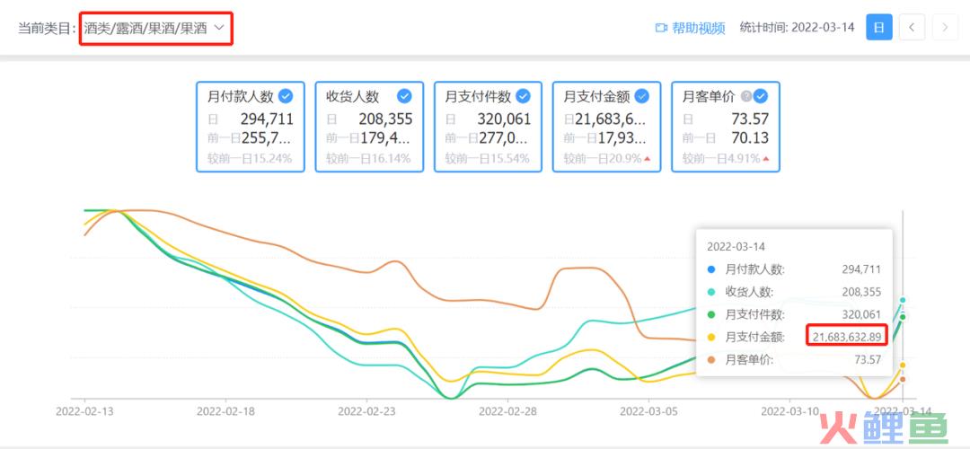 必看！！如何在小红书进行精准投放？