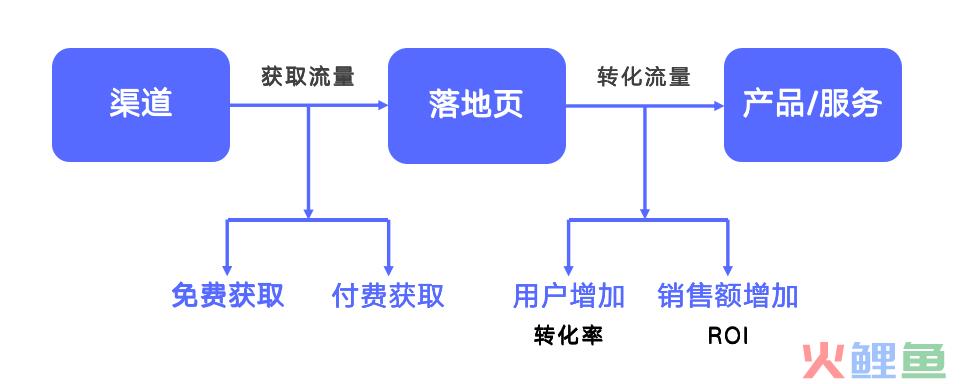 如何做好电商数据分析？| 推荐收藏