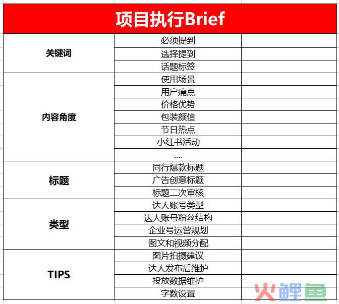 必看！！如何在小红书进行精准投放？【建议收藏】