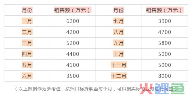 七个步骤，轻松制定一份完整的营销计划方案