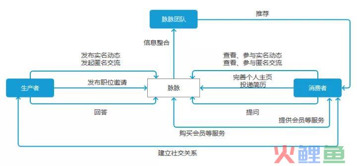 如何利用金字塔模型做好用户分层运营（附案例）