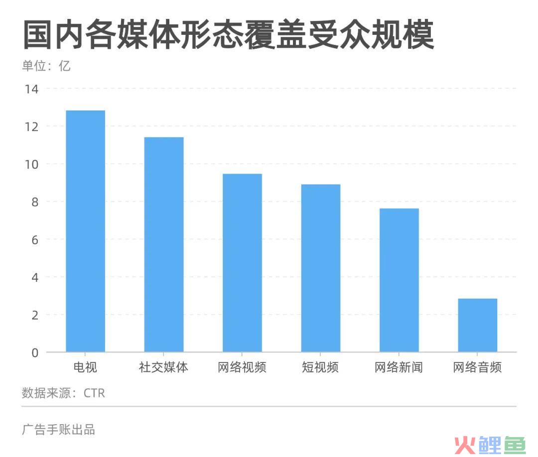 品牌「整合」，不是「组合」