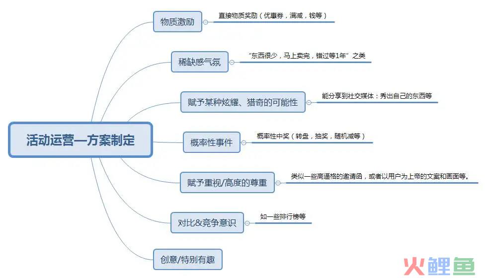 如何做一场优秀的活动策划？（活动策划与执行全流程解析）